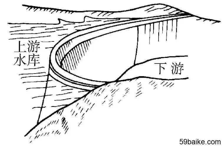 拱坝- 水利百科