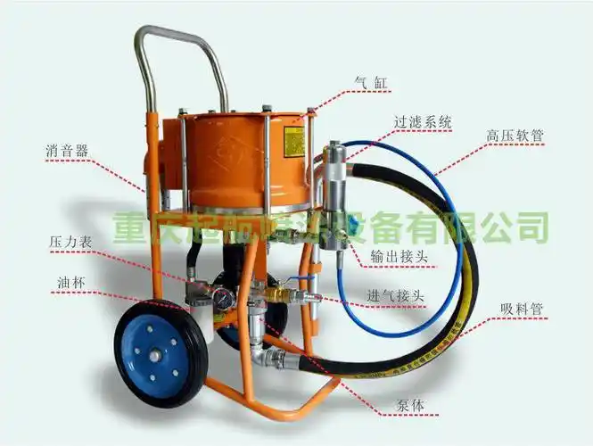 长江喷涂机/欧耐实高压无气喷涂机6c型无气喷涂机腻子喷涂机胶衣喷涂