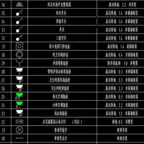 水电图纸图例大全电气弱电给排水常用图例
