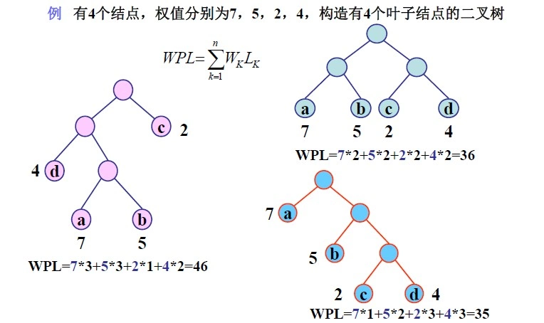 什么是哈夫曼树
