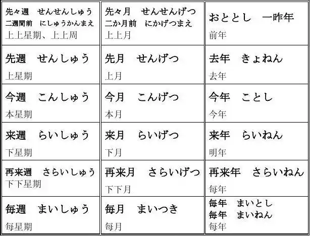 日语日期时间表示