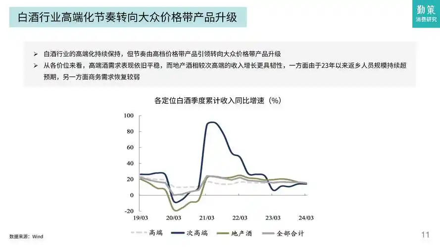 2024年白酒及零食行业发展趋势报告
