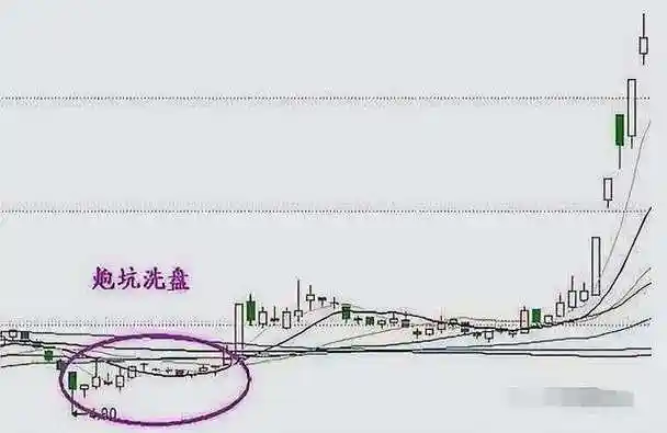 一旦股价出现 "仙人指路"形态,果断大胆入手,坐等主力飙升!