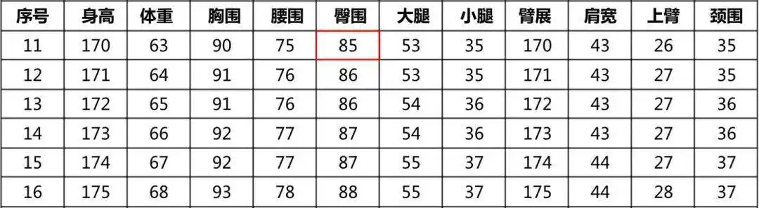 我居然用甲方的臀围帮他算出了设计稿的尺寸