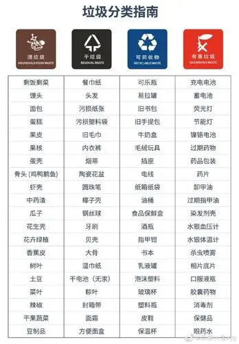 湿垃圾是指易腐的生物质废弃物.