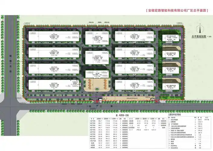 安徽宏路智能科技有限公司厂区项目规划方案公示