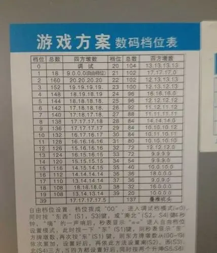 麻将机各地玩法档位调试