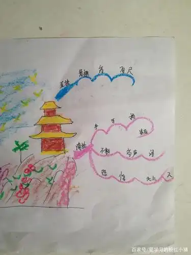 思维导图学古诗十七夜宿山寺