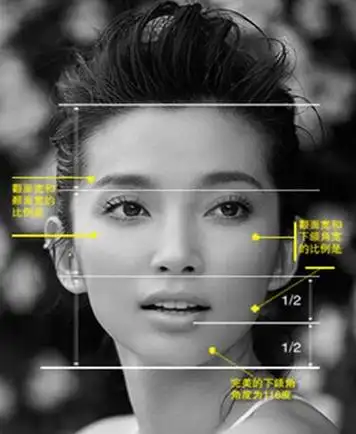 整容不后悔先来了解一下脸部黄金比例