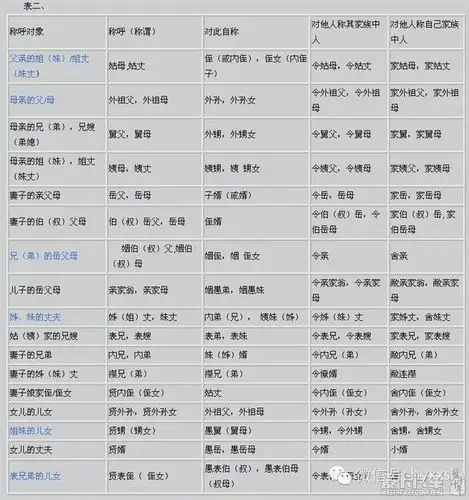 汉语亲属称谓大全