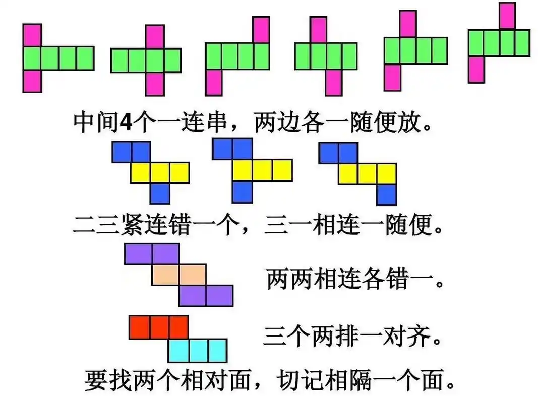 正方体的11种展开图