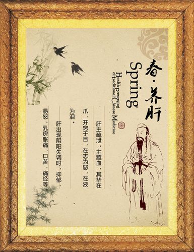 751海报印制展板写真喷绘5中医传统文化四季养生春养肝养生挂图