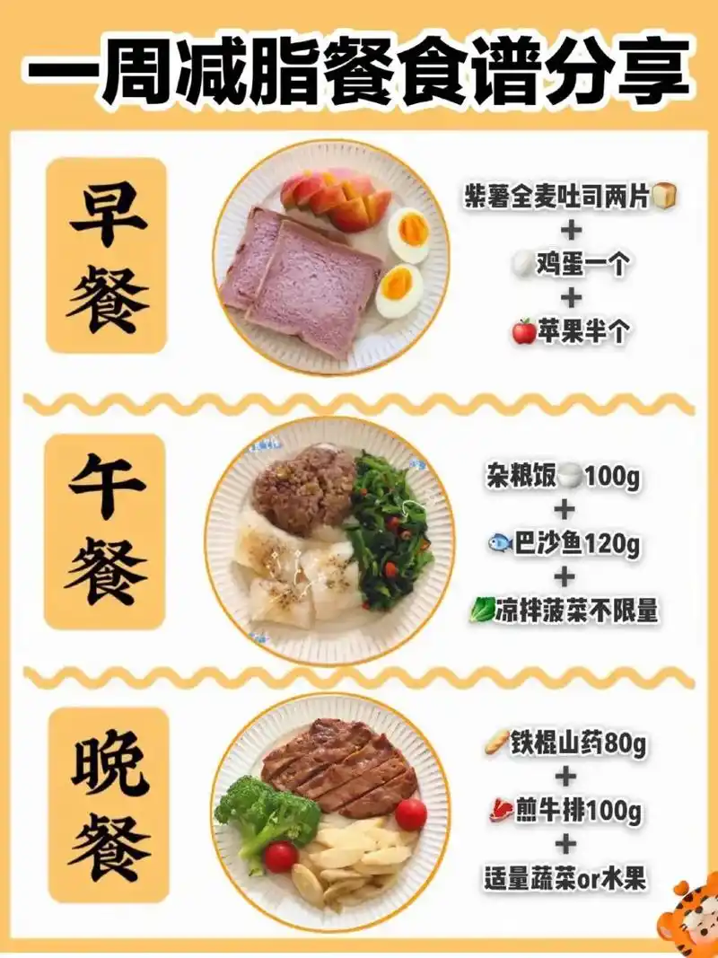 一周减脂食谱(希望可以帮助到大家)三餐进食大概时间: 早餐: - 抖音
