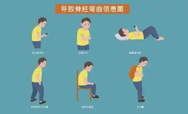 孩子这些不良体态,家长该注意了!