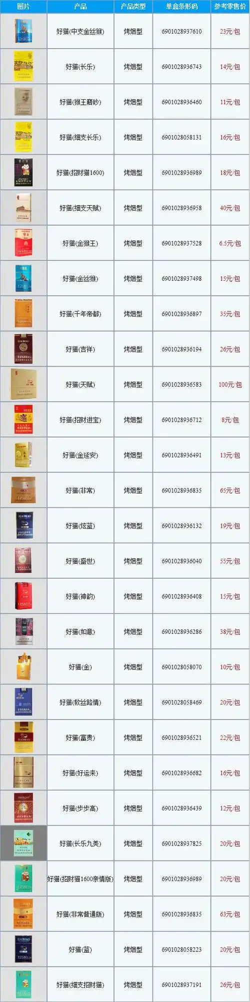 022好猫香烟多少钱一包多少种品种"