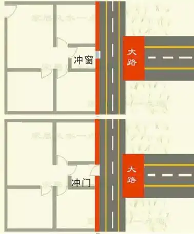 图四,路冲枪煞的摆放大门,窗户,阳台门犯路冲枪煞适合悬挂石敢当铜牌