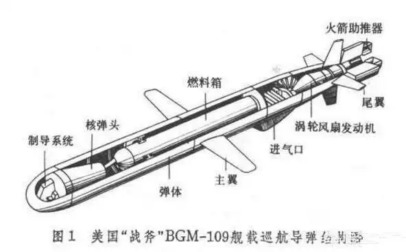 巡航导弹,比如美国bgm-109"战斧"式巡航导弹可搭载w80型核弹头.
