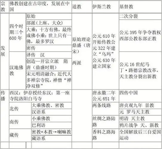 中国四大宗教(二)