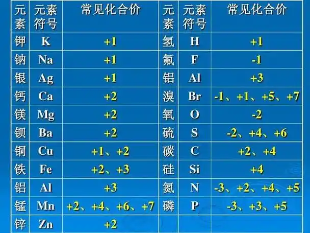 初中化合价口诀是什么