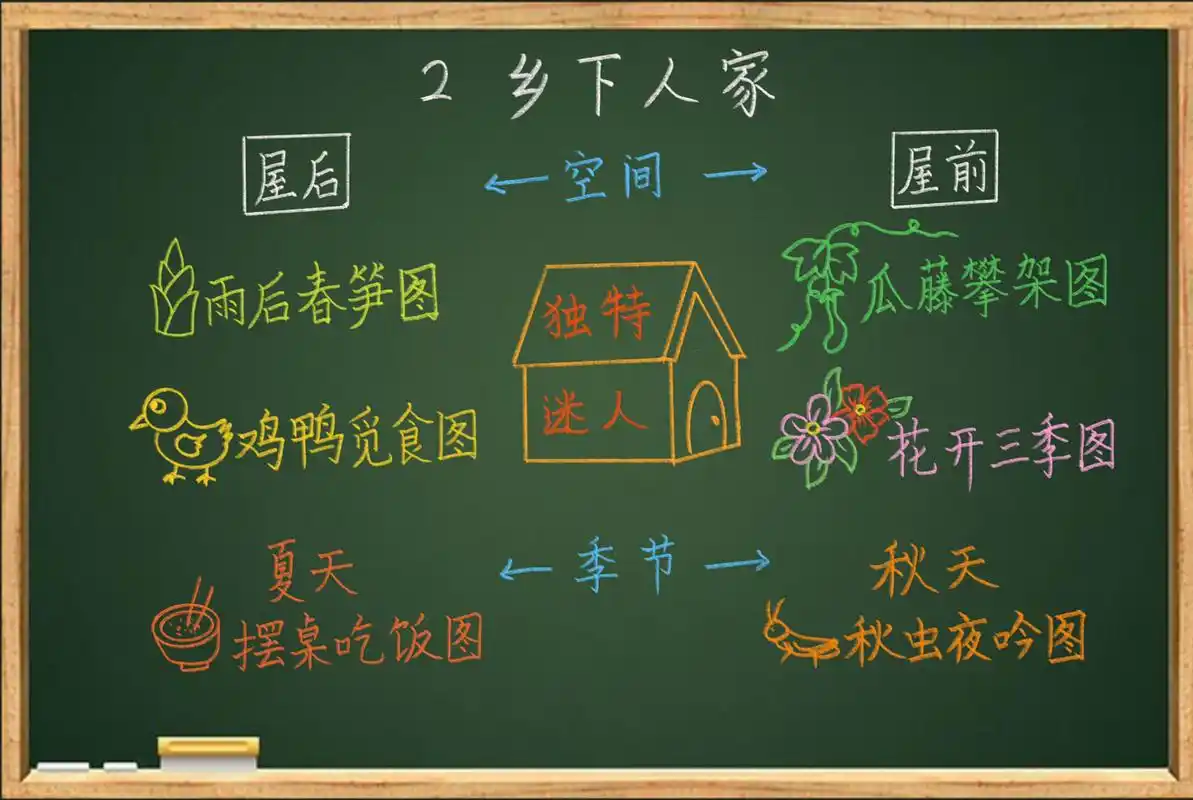 四下语文《乡下人家》板书设计       姐妹们都开学了吗大家上到哪一