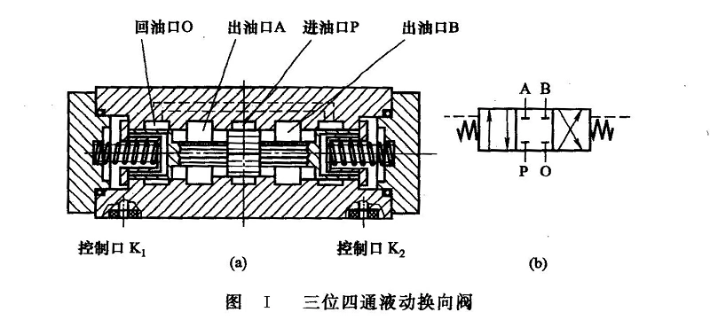 液动换向阀