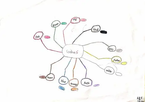 三年3班 ,三年4班 colours 思维导图作品集