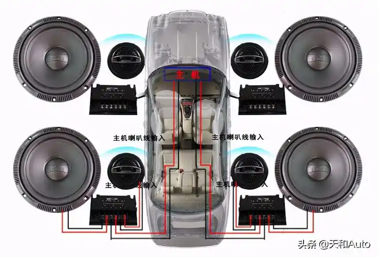 汽车中高低音怎么调节2022汽车音响均衡器调整最佳教程附图