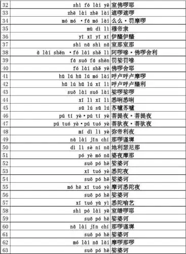大悲咒(标准拼音版)