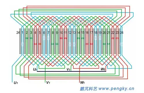 三相交流电机绕组-发电机系列课件-鹏芃科艺