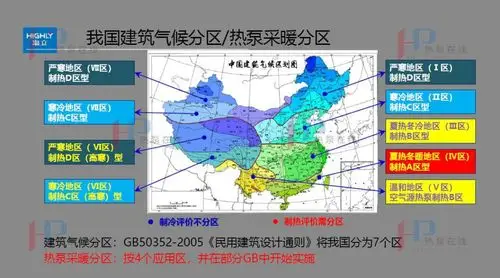 第一部分是我国建筑气候分区及热泵应用特点,根据gb50352-2005《民用