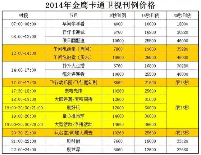 湖南金鹰卡通卫视2014年广告价格表