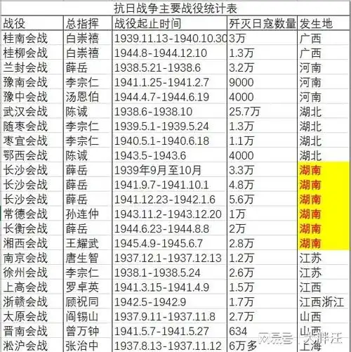 抗日战争正面战场22次大会战各将领歼灭日寇数量统计