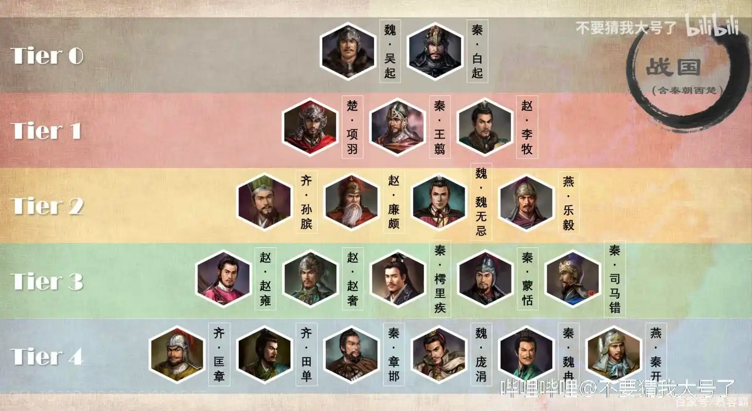 春秋战国名将分档