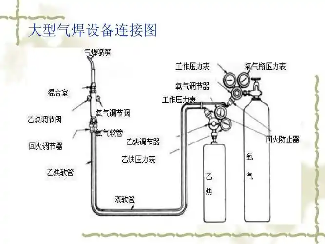 焊接技术讲座ppt