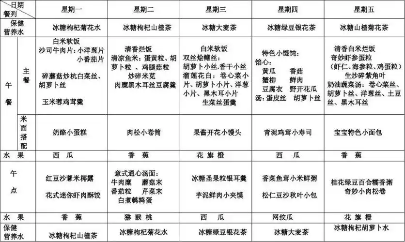 幼儿一周营养食谱
