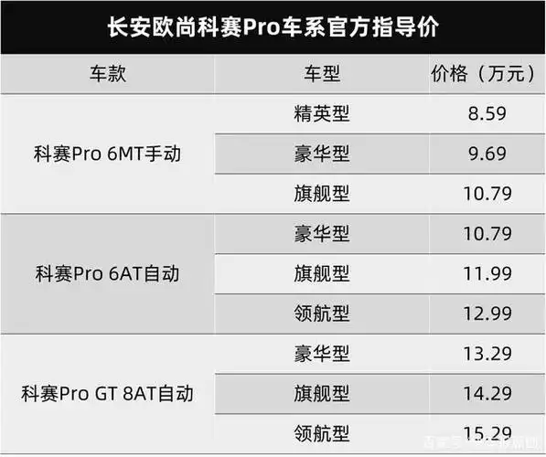 大7座suv 长安欧尚科赛pro车系仅售8.59-15.29万元