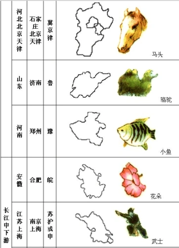 地理省去轮廓图与简称速记法(乱序版)