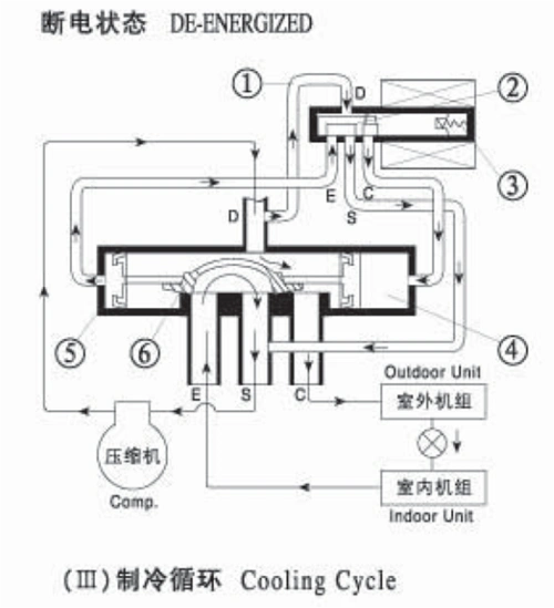 四通阀的原理图片空调(⊙o⊙)哦