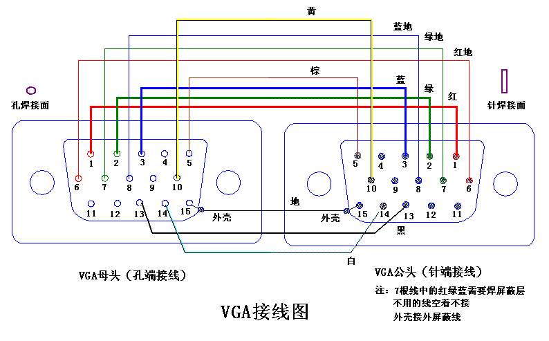 15针的vga接口怎么的接法啊