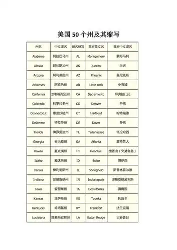 美国50个州及其缩写