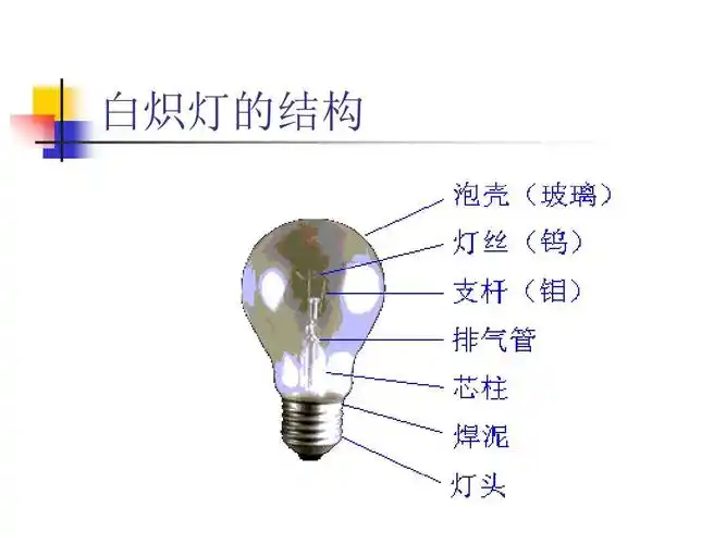 白炽灯的结构