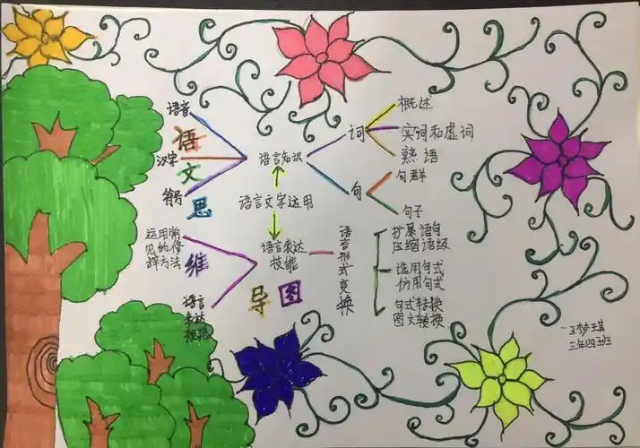 三年级四班语文思维导图专辑