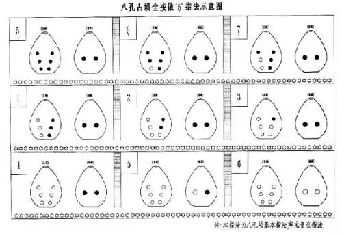 六孔埙指法表 急需