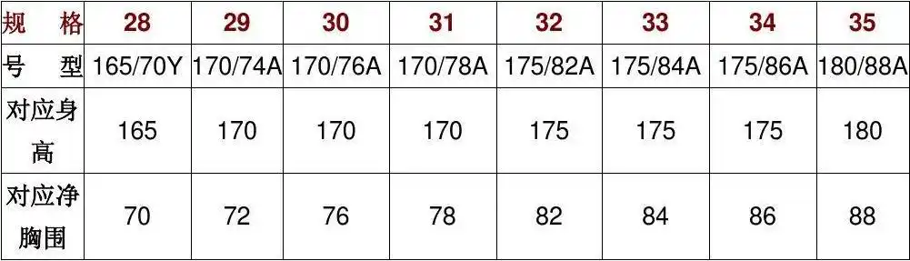 服饰男装标准尺码对照表