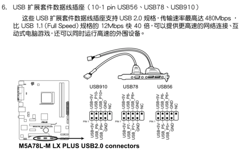 华硕m5a78l—mlxplus的usb怎么连接主板?望附图告诉我怎么插?