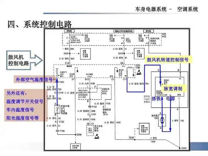 汽车空调系统电路ppt_word文档在线阅读与下载_无忧文档