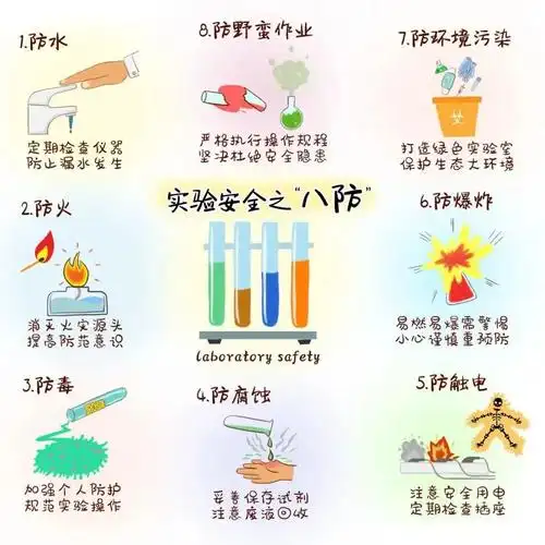 收好这些实验室安全知识必须要掌握