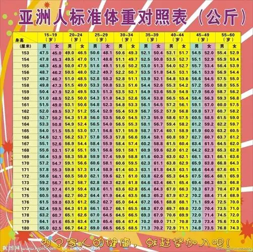 我身高167厘米,120斤算是虚胖吗