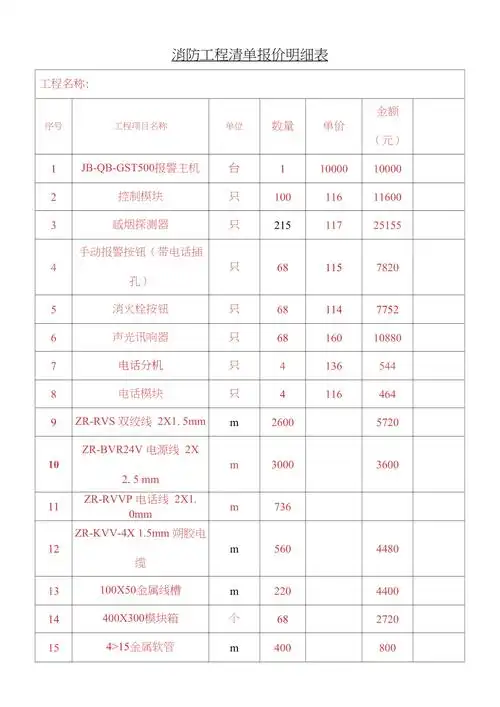 消防工程清单报价明细表