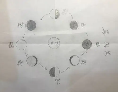 照片不够,手绘来凑!